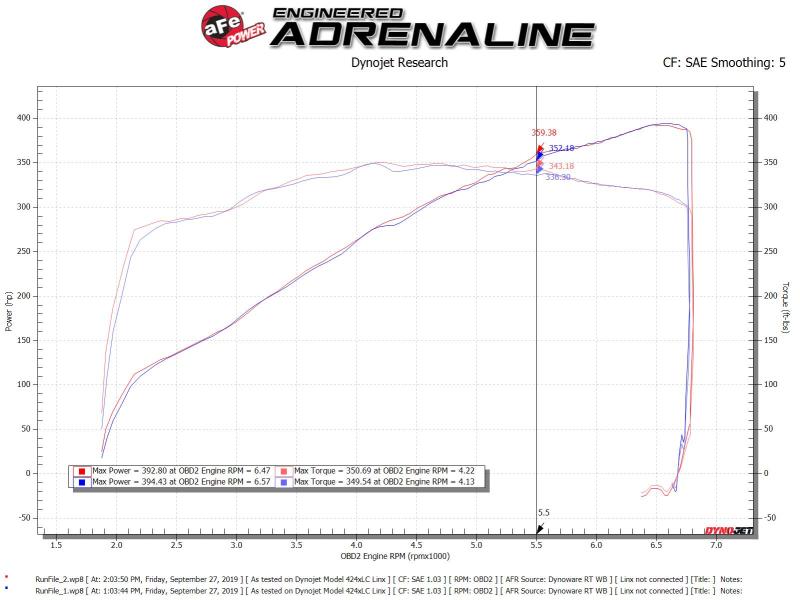 Street Driven Performance