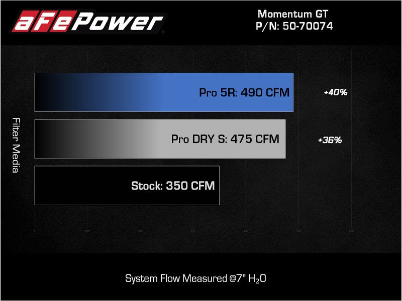 Street Driven Performance