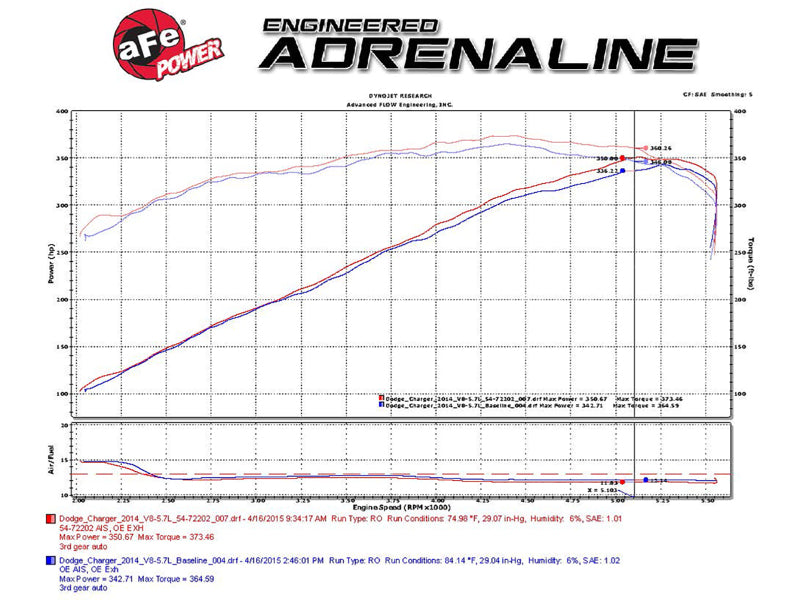 Street Driven Performance