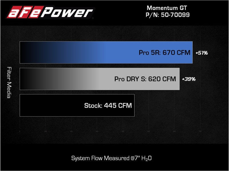 Street Driven Performance