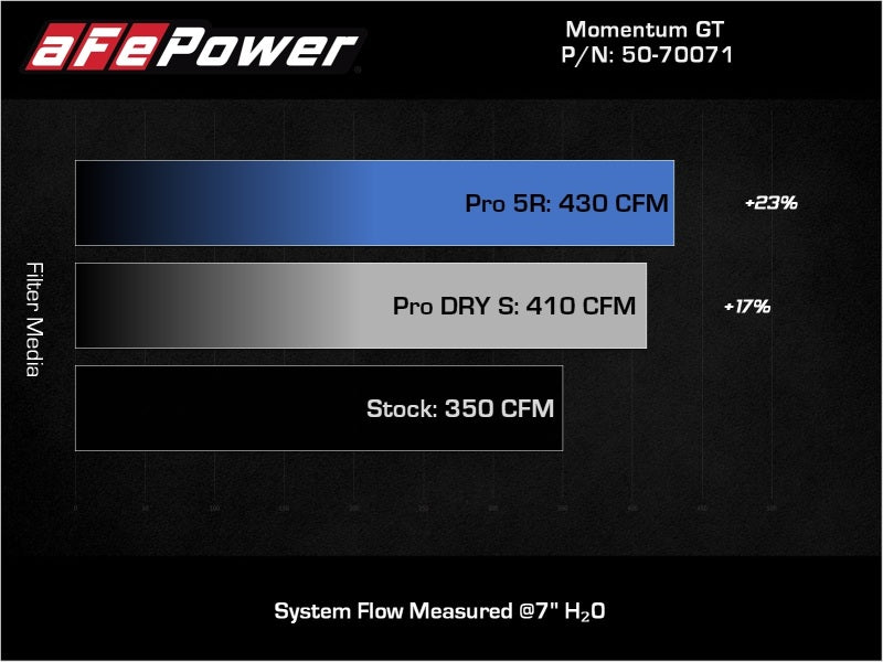 Street Driven Performance