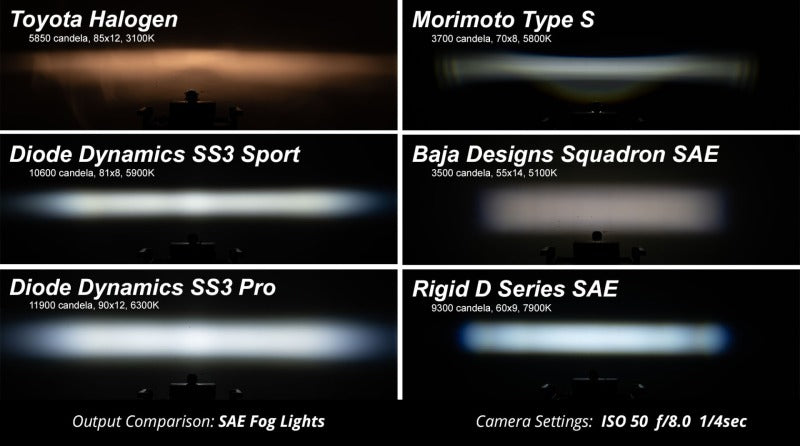 Diode Dynamics SS3 Pro Type SDX Kit ABL - Yellow SAE Fog