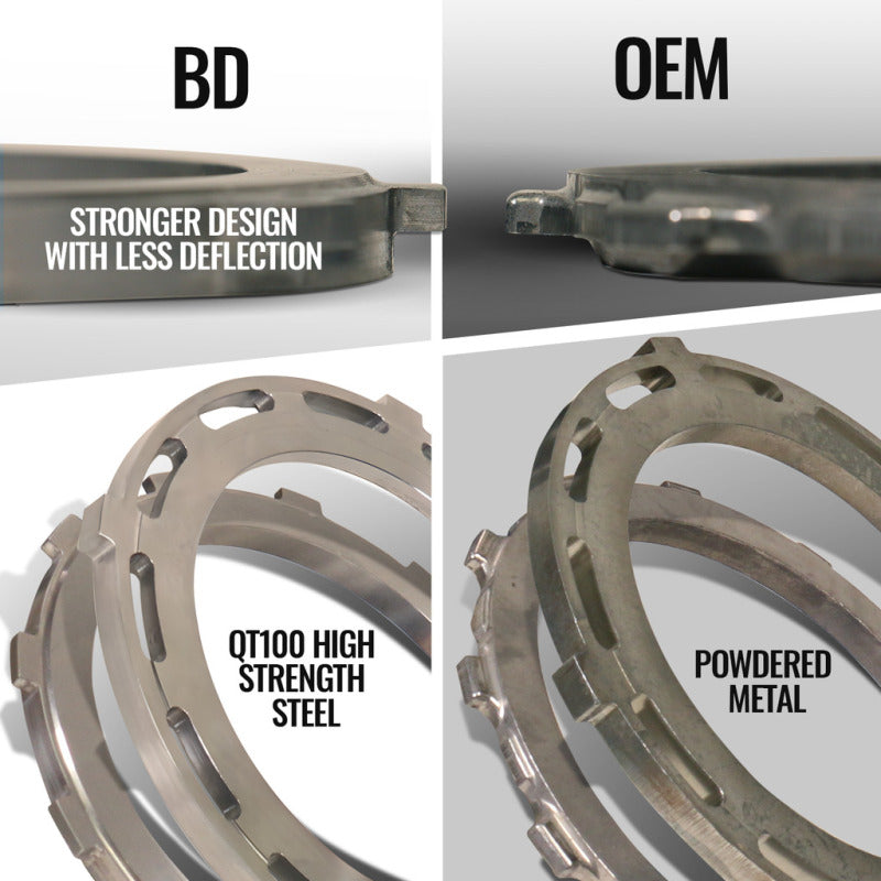 Street Driven Performance