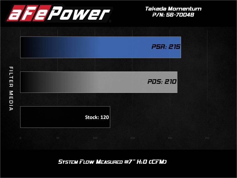 Street Driven Performance