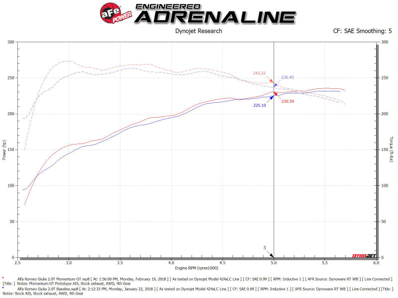 Street Driven Performance