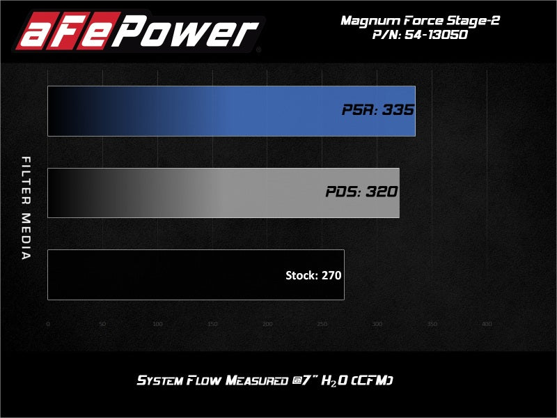 Street Driven Performance