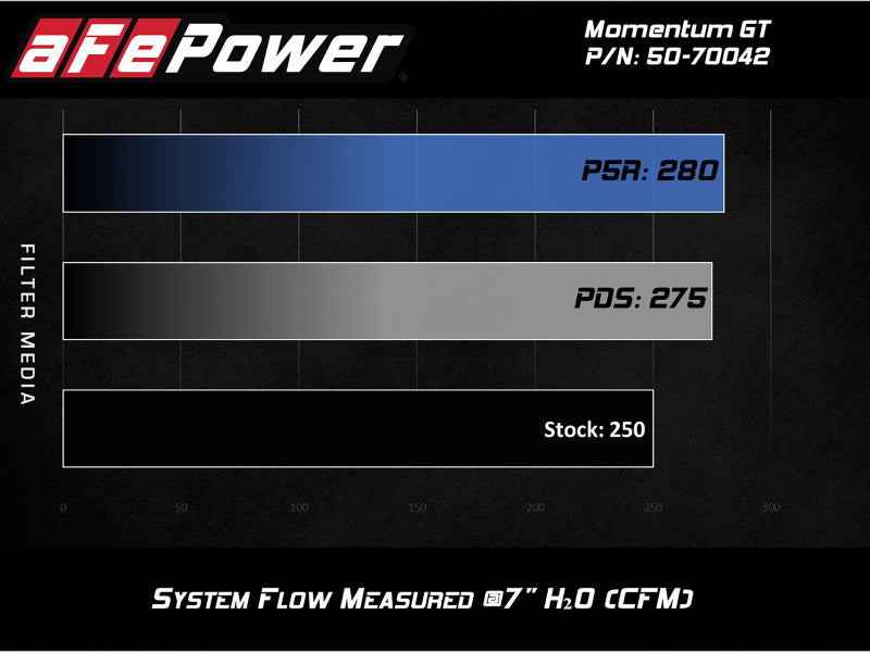 Street Driven Performance