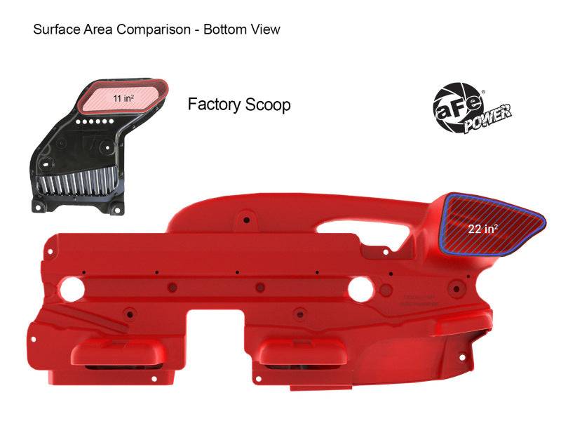aFe POWER Red Edition Dynamic Air Scoop XL for Intake Kits 50-70119D and 50-70119R
