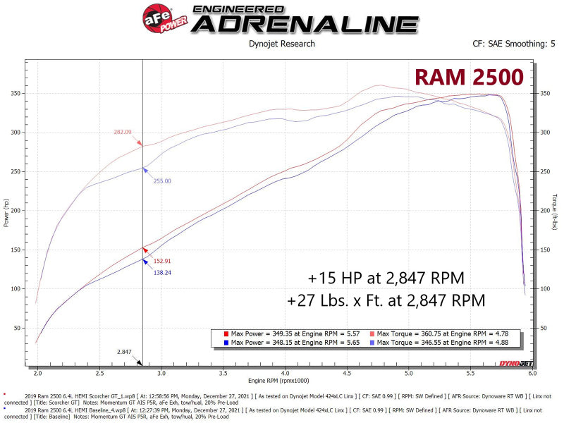 Street Driven Performance