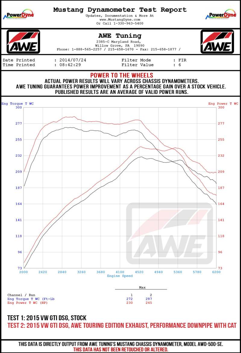 Street Driven Performance