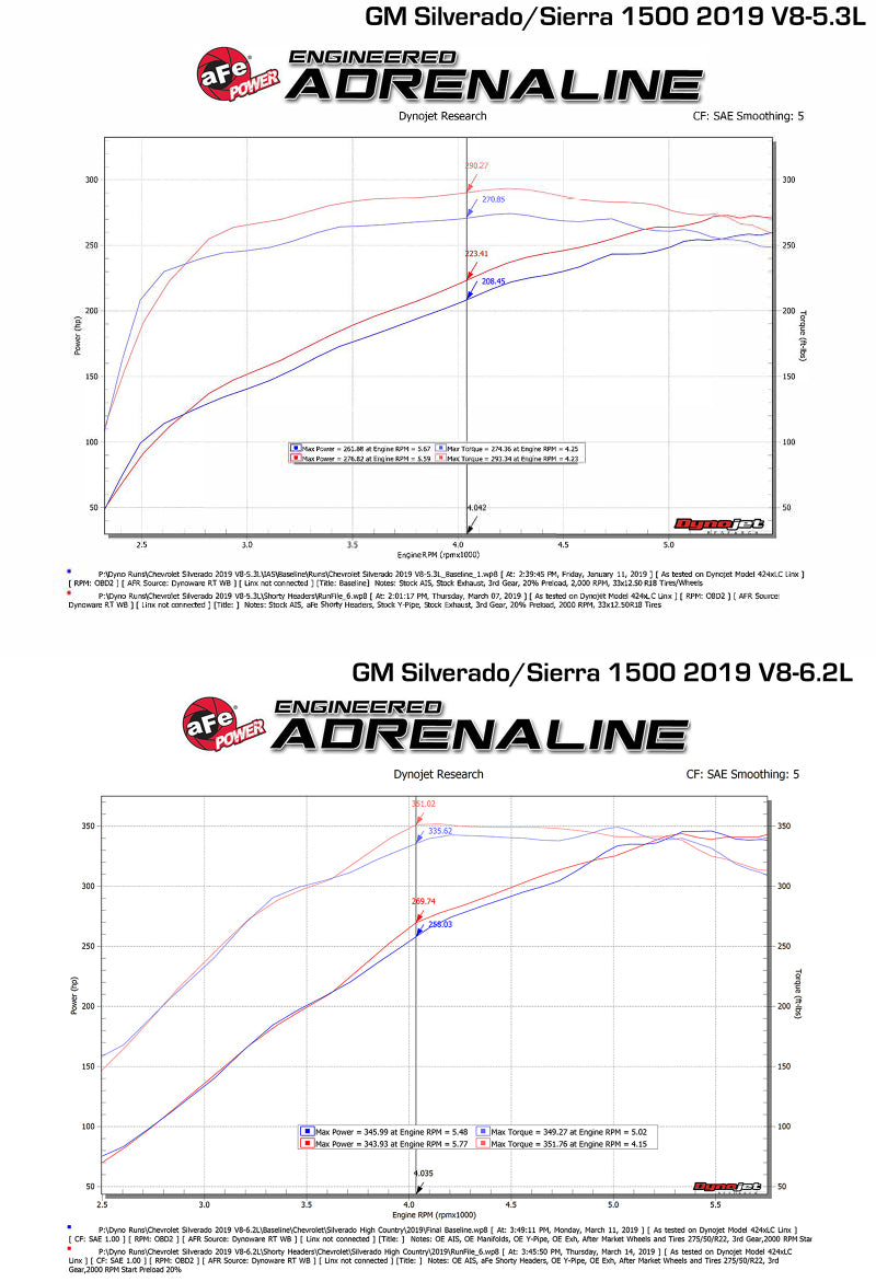 Street Driven Performance