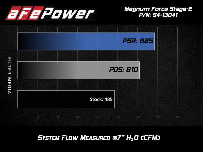 Street Driven Performance