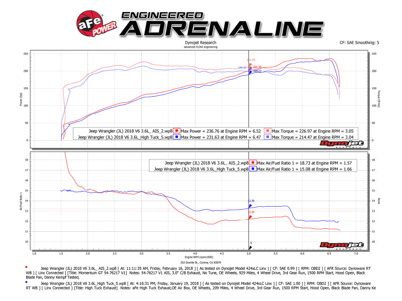 Street Driven Performance