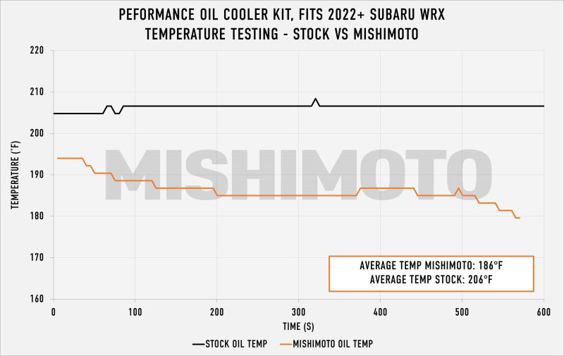 Street Driven Performance