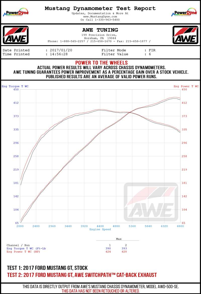 Street Driven Performance