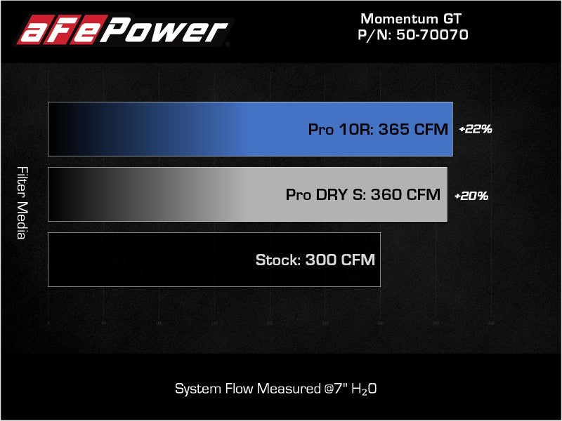 Street Driven Performance