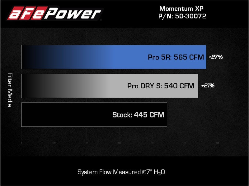 Street Driven Performance