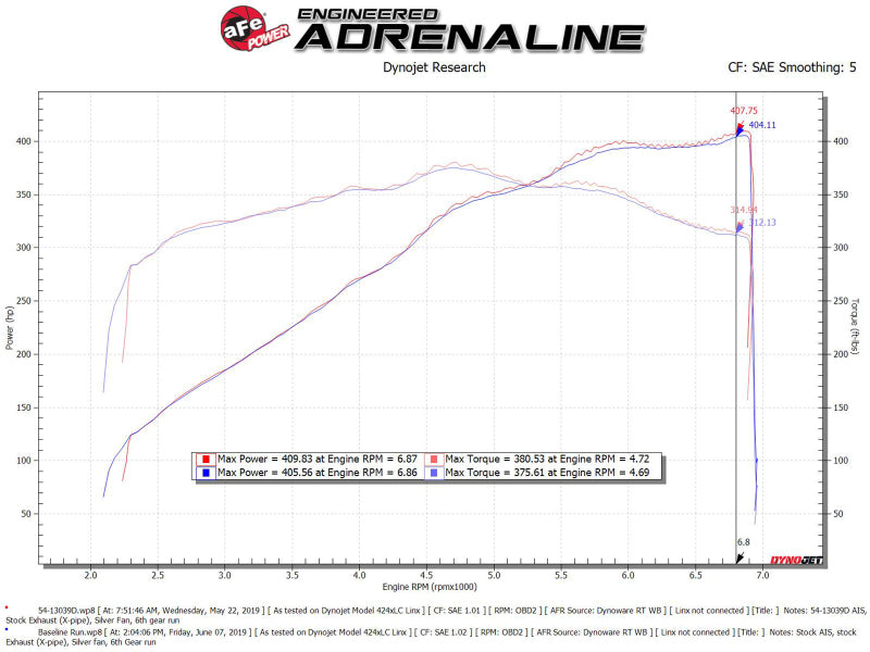 Street Driven Performance
