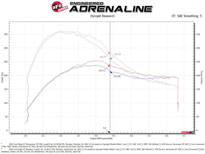 Street Driven Performance