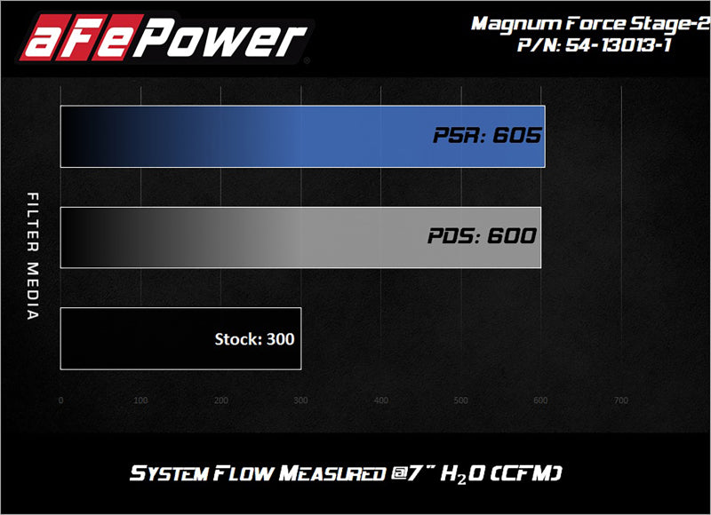 Street Driven Performance