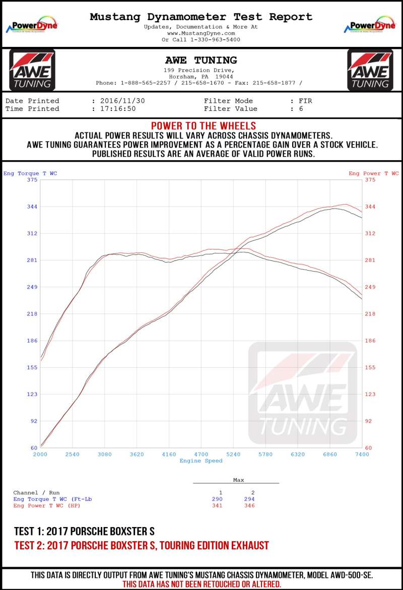 Street Driven Performance