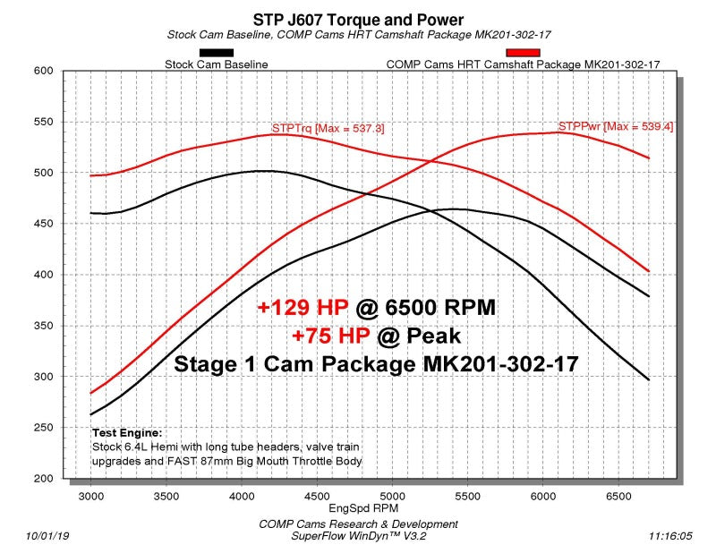 Street Driven Performance