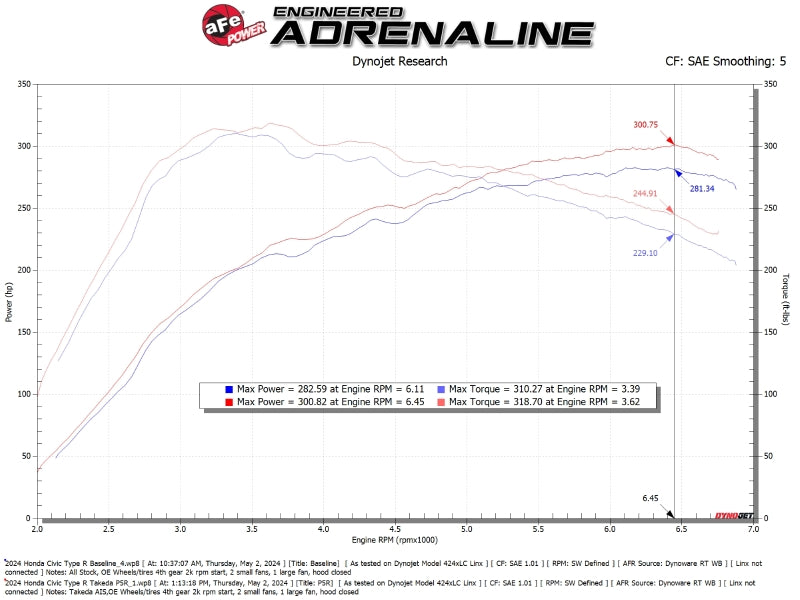 Street Driven Performance