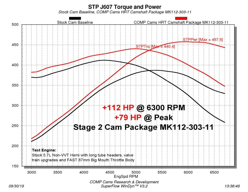 Street Driven Performance