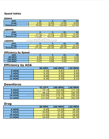 StreetDrivenPerformance.com APR Performance