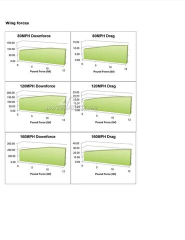 StreetDrivenPerformance.com APR Performance