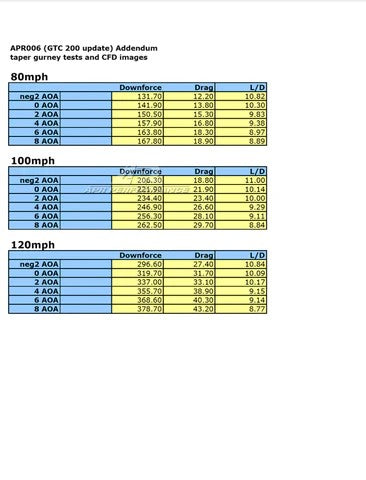 StreetDrivenPerformance.com APR Performance