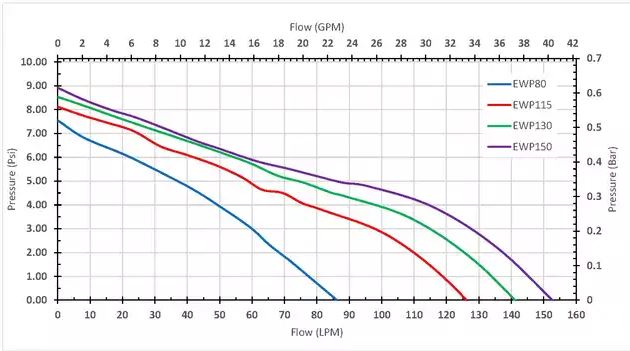 Universal 1 Gallon Supercharger Coolant (Ice) tank for Davis Craig Pump