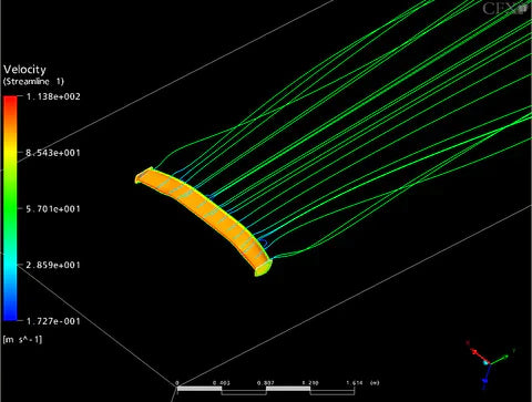 StreetDrivenPerformance.com APR Performance