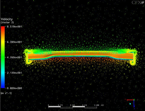 StreetDrivenPerformance.com APR Performance