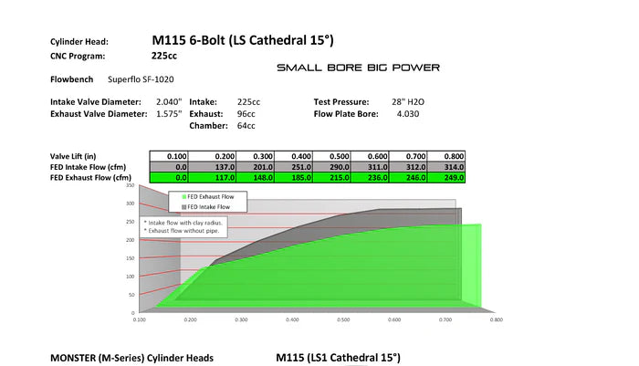 M115 6-Bolt Cathedral Port Cylinder Head (Set)