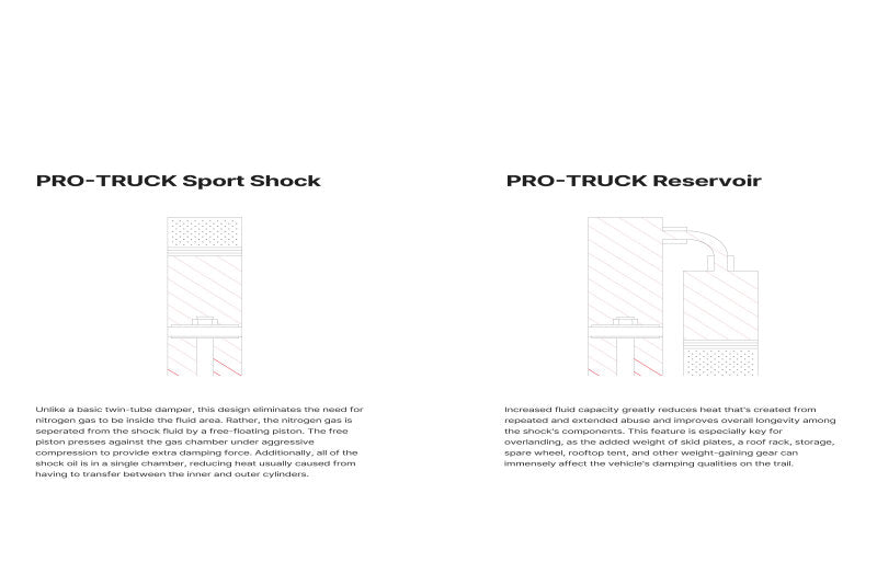 Street Driven Performance