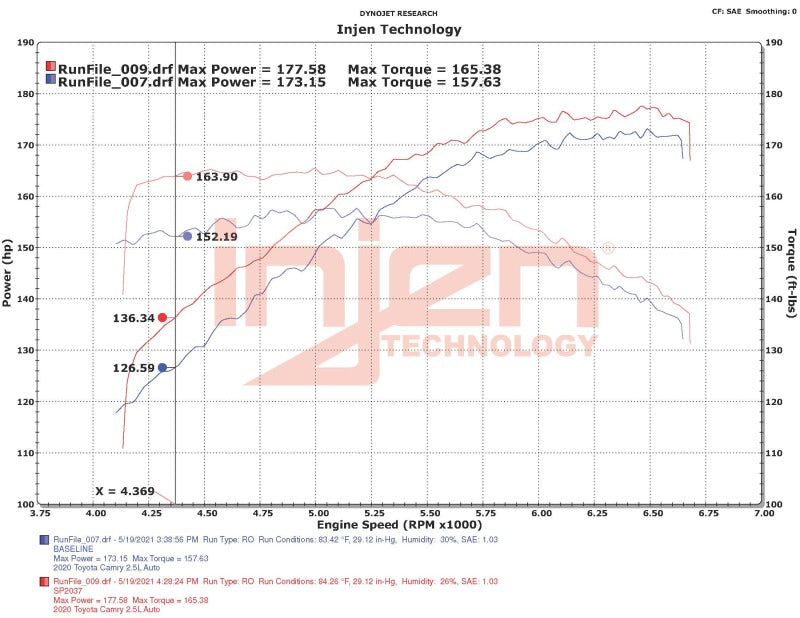 Street Driven Performance