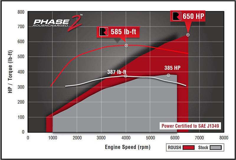 Street Driven Performance