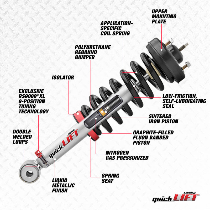 Rancho 14-19 Ford Pickup / F100 Quick Lift Loaded (Available MAY 2026, NO BACKORDERS)