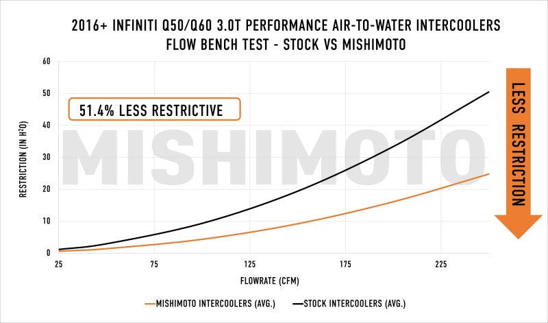 Street Driven Performance