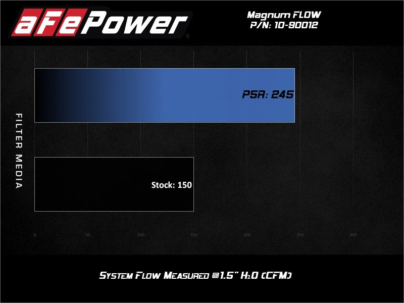 Street Driven Performance