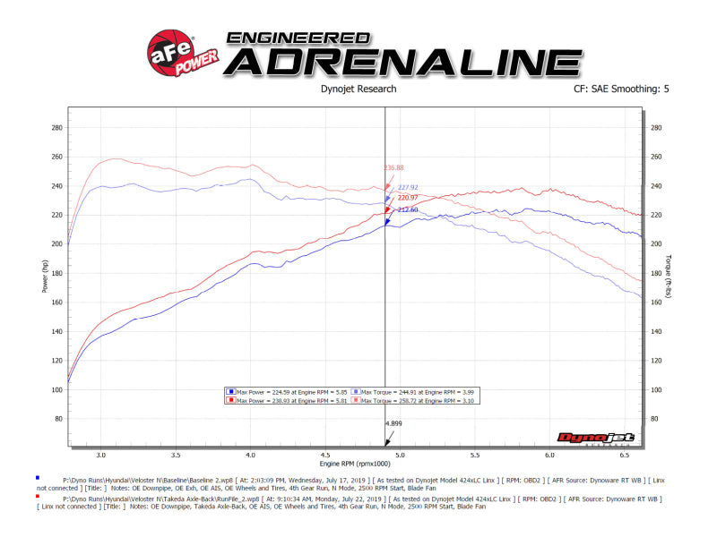 Street Driven Performance