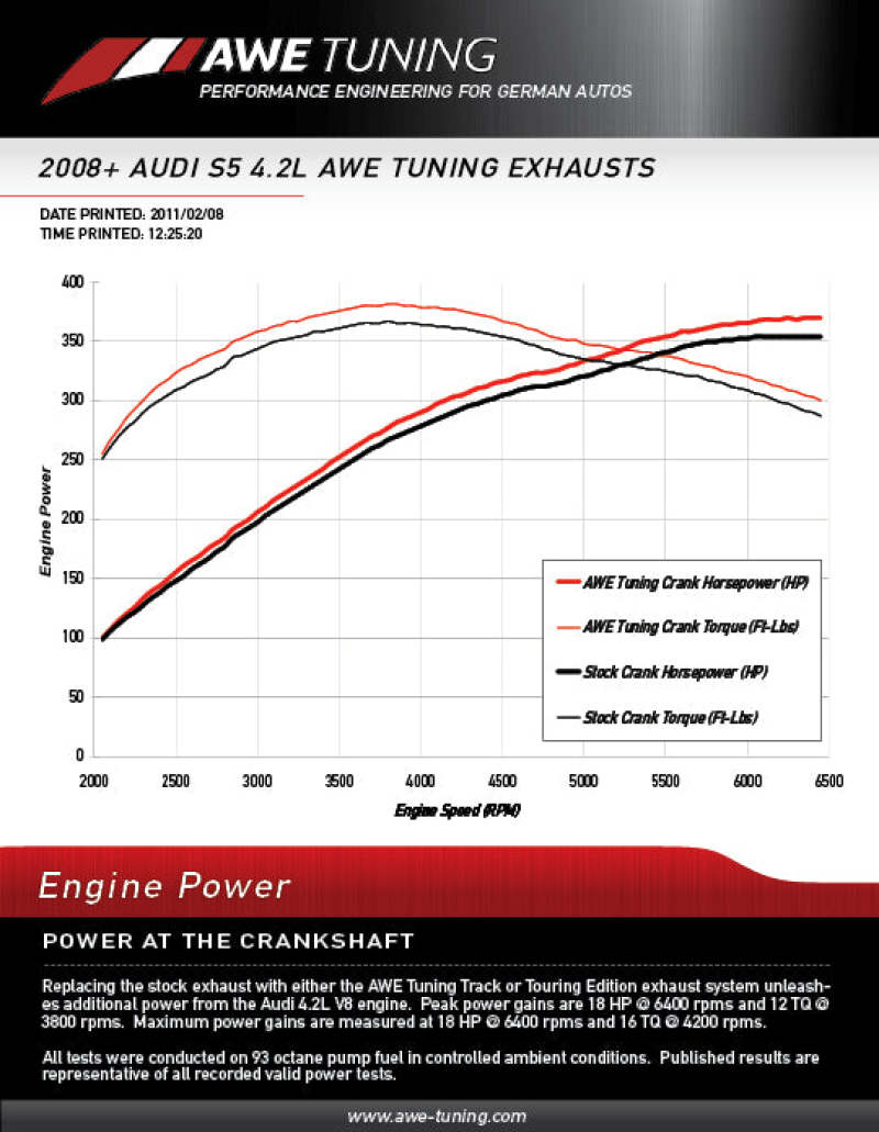 Street Driven Performance