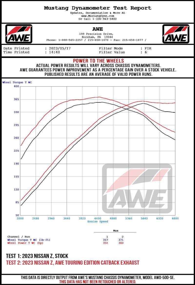 AWE Tuning 2023 Nissan Z RZ34 RWD Track-to-Touring Edition Conversion Kit