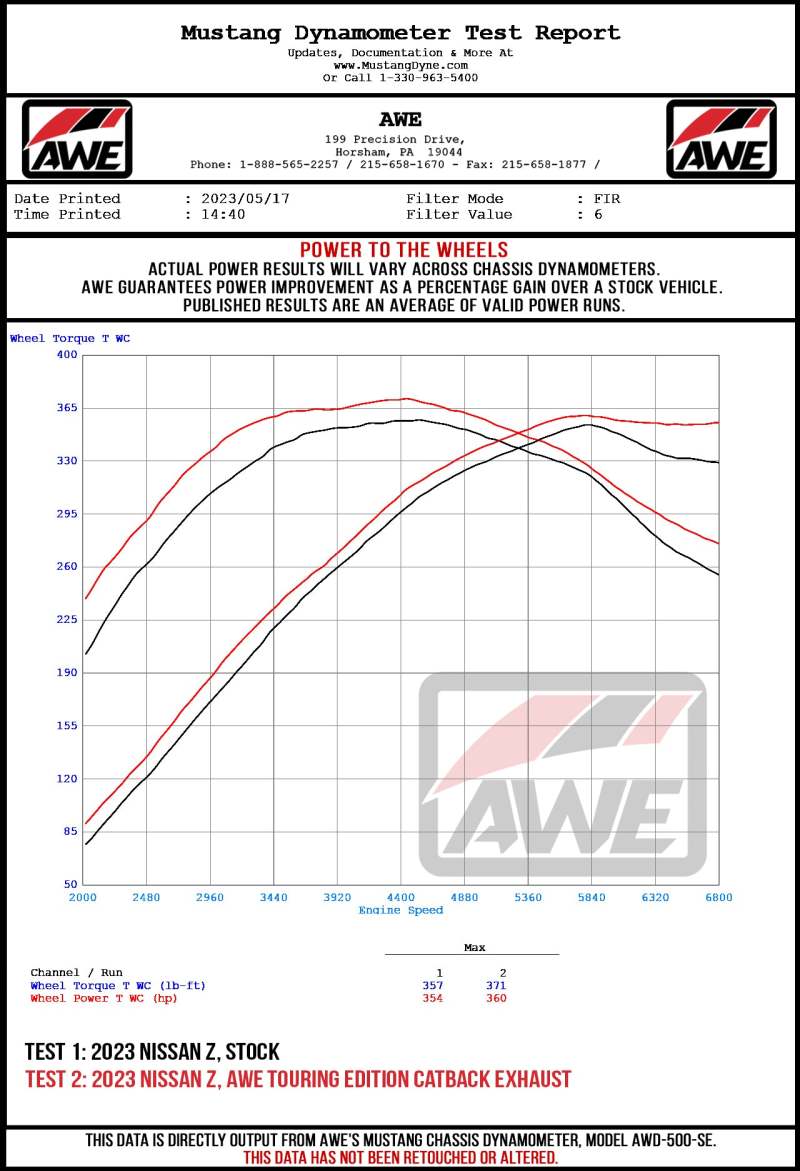 Street Driven Performance