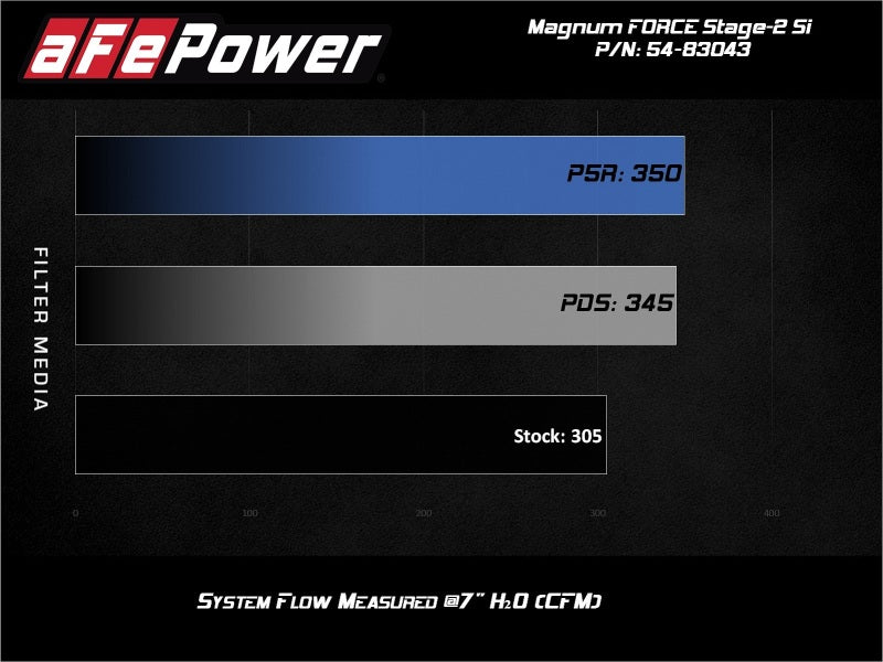 Street Driven Performance