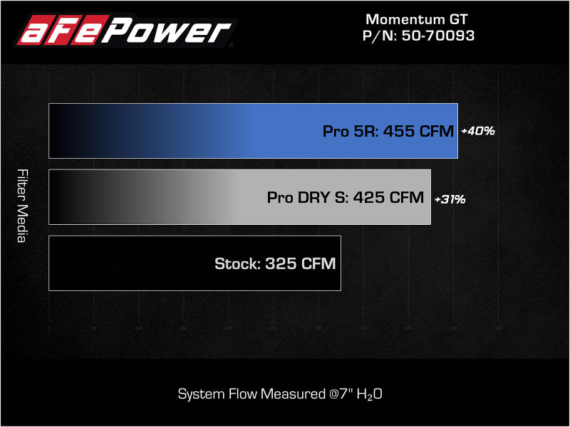 Street Driven Performance