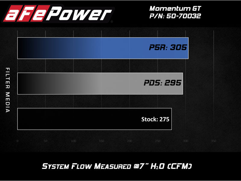 Street Driven Performance