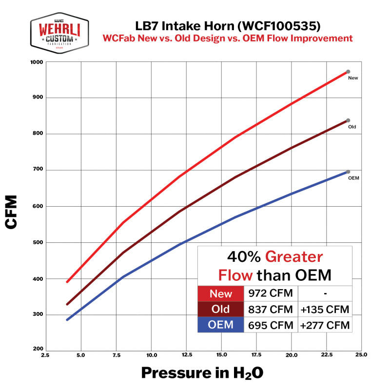 Wehrli 01-04 Duramax LB7 4in High Flow Intake Horn - Candy Teal