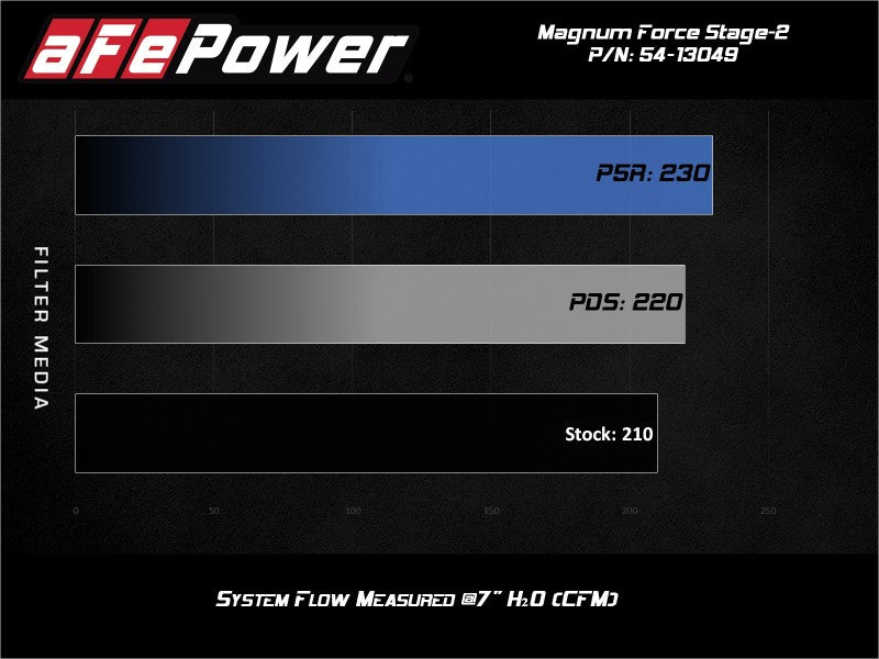 Street Driven Performance